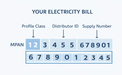 UK business energy bill showing MPAN and MPRN supply numbers